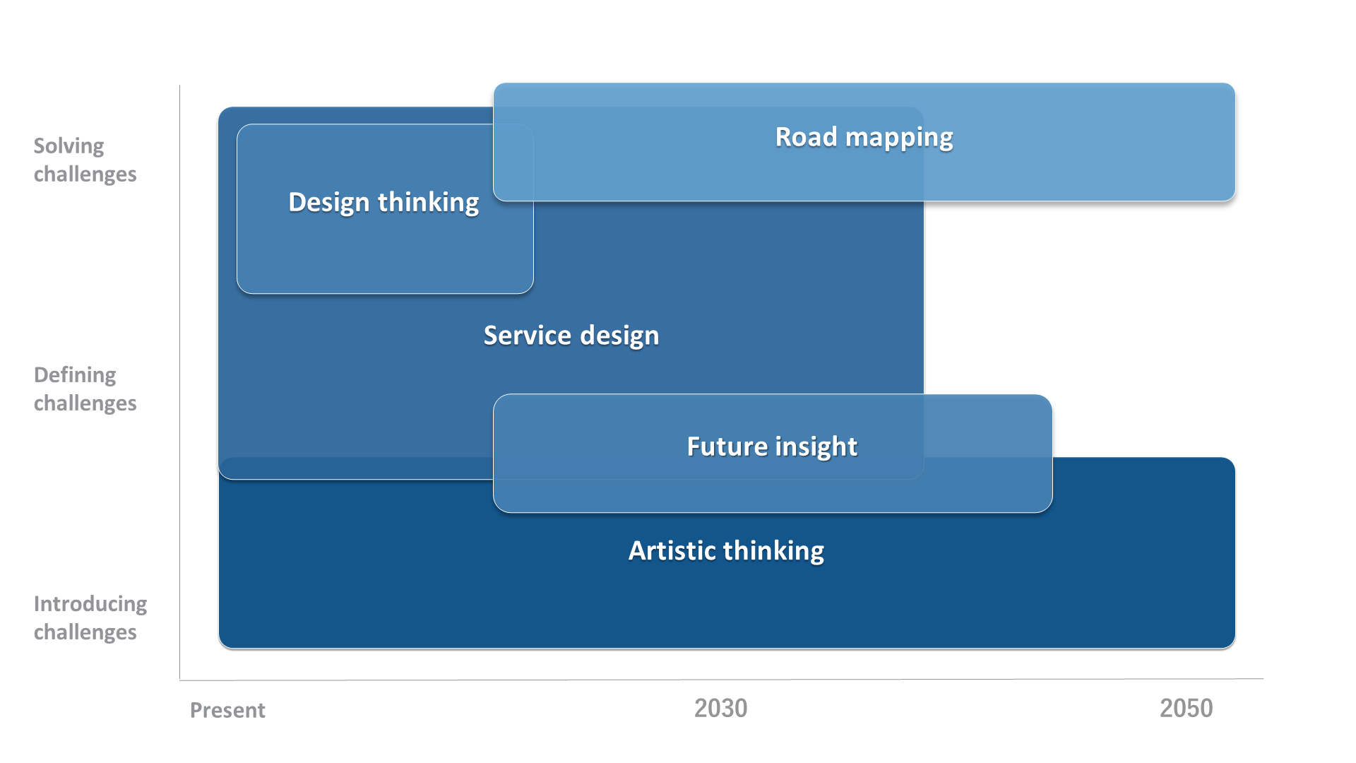 OUR APPROACH